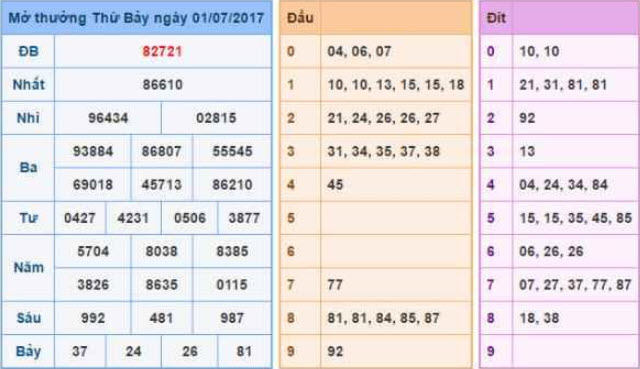 xem-bang-ket-qua-xo-so-hang-ngay-phuc-vu-soi-cau-hieu-qua Xem bảng kết quả xổ số hằng ngày phục vụ soi cầu hiệu quả