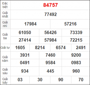 Soi cầu XSMB 16/12